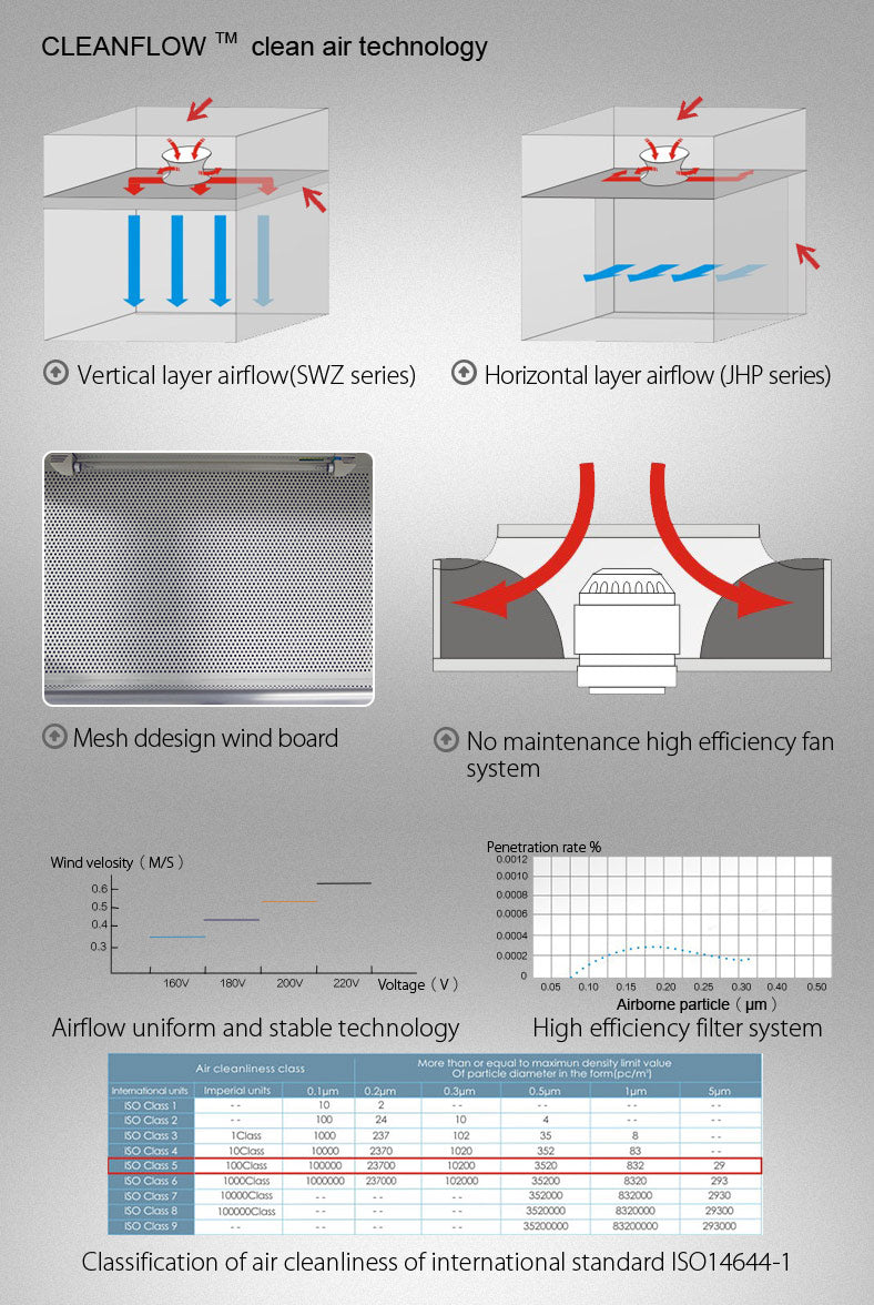 JH2 Laminar Flow Cabinet(double person)