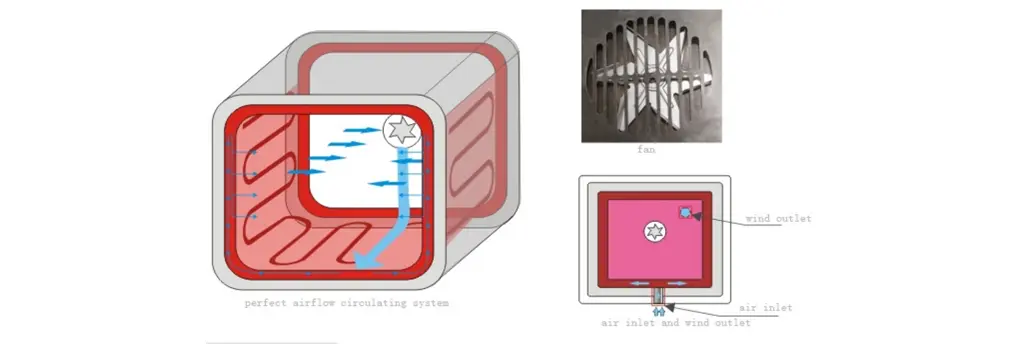 Gx Programmable Thermostatic Drying Oven Diagram