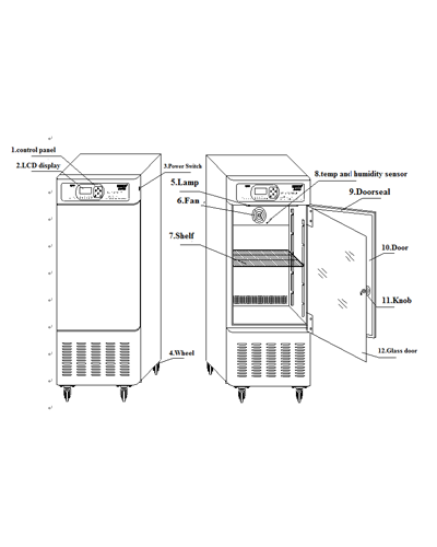 Operation Manual and Maintenance Guide of Incubator