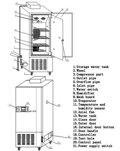 Operation Manual and Maintenance Guide of Test Chamber