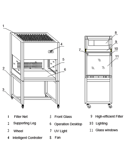Operation Manual and Maintenance Guide of Laminar Flow Cabinet