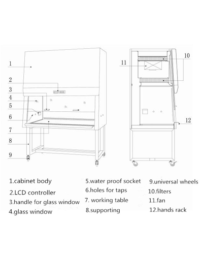Operation Manual and Maintenance Guide of Biological Safety Cabinet