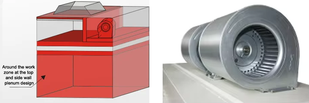 Advanced Safety Protection System