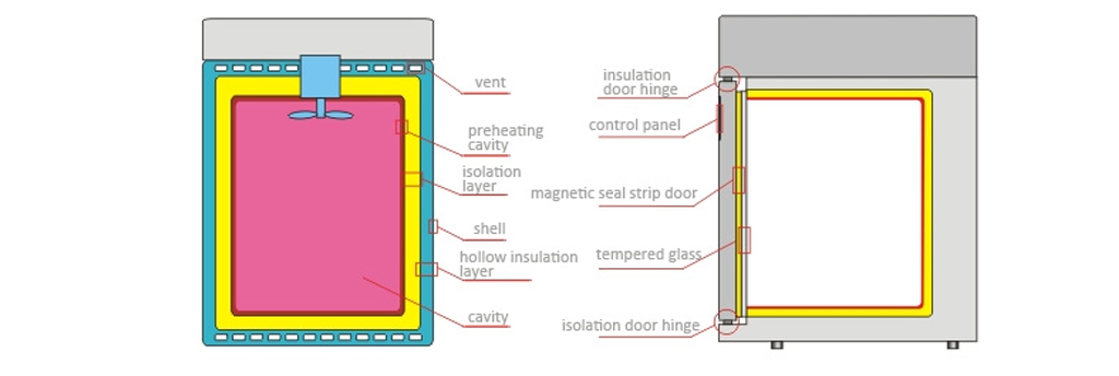 Contamination Prevention Design