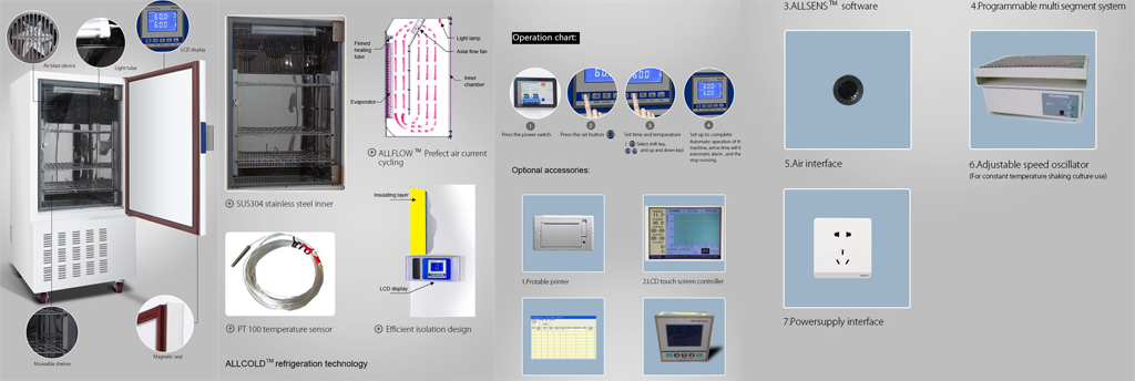 Ergonomic Design & Operation