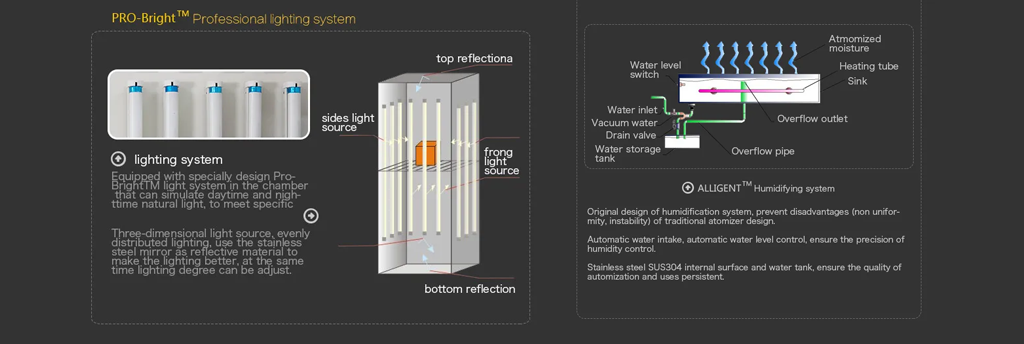 Networked Control System
