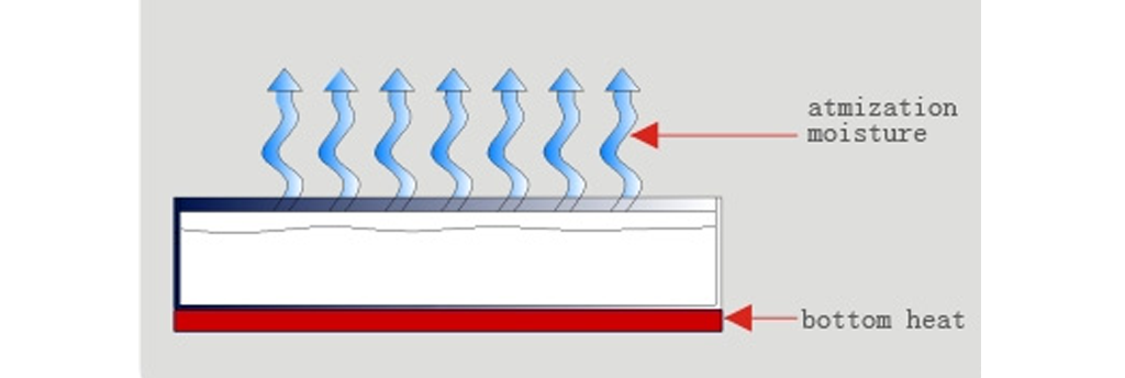 Precision Gas Control System