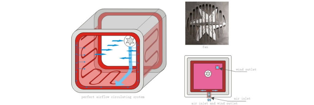 Smart Control Systems