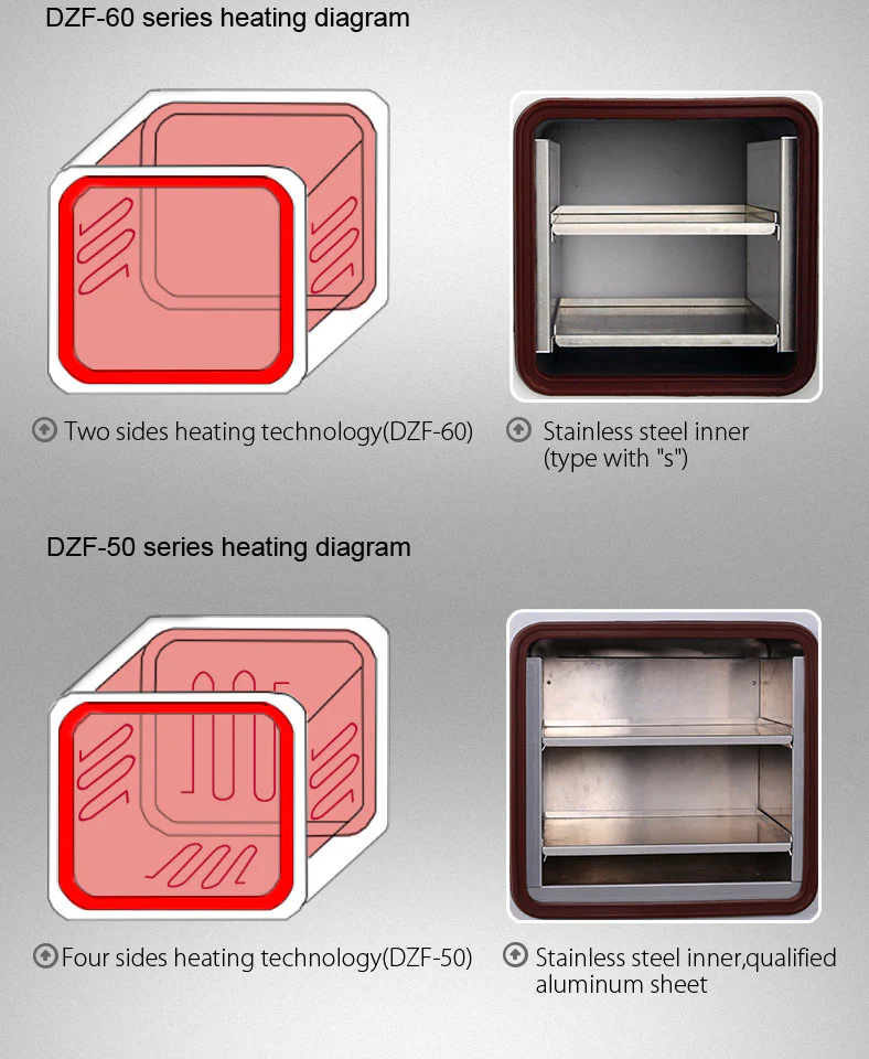 Vacuum Drying Oven
