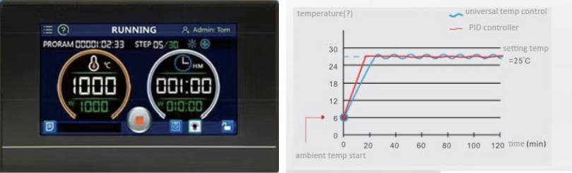allsens-tm-microcomouter-pid-control-technology.jpg